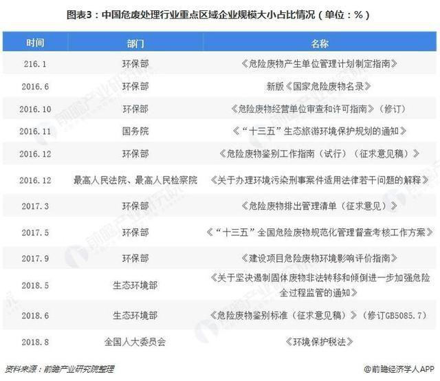 危廢行業(yè)2018、2019現(xiàn)狀936