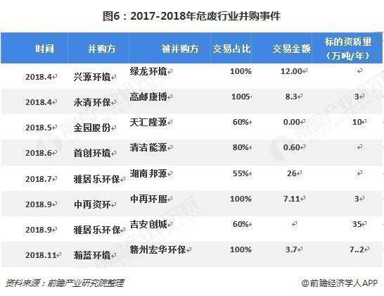 危廢行業(yè)2018、2019現(xiàn)狀1325